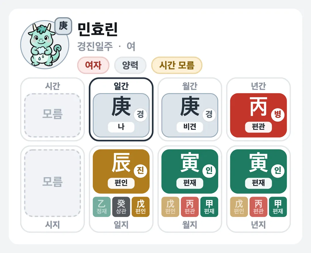 민효린 사주 원국 — 경진일주