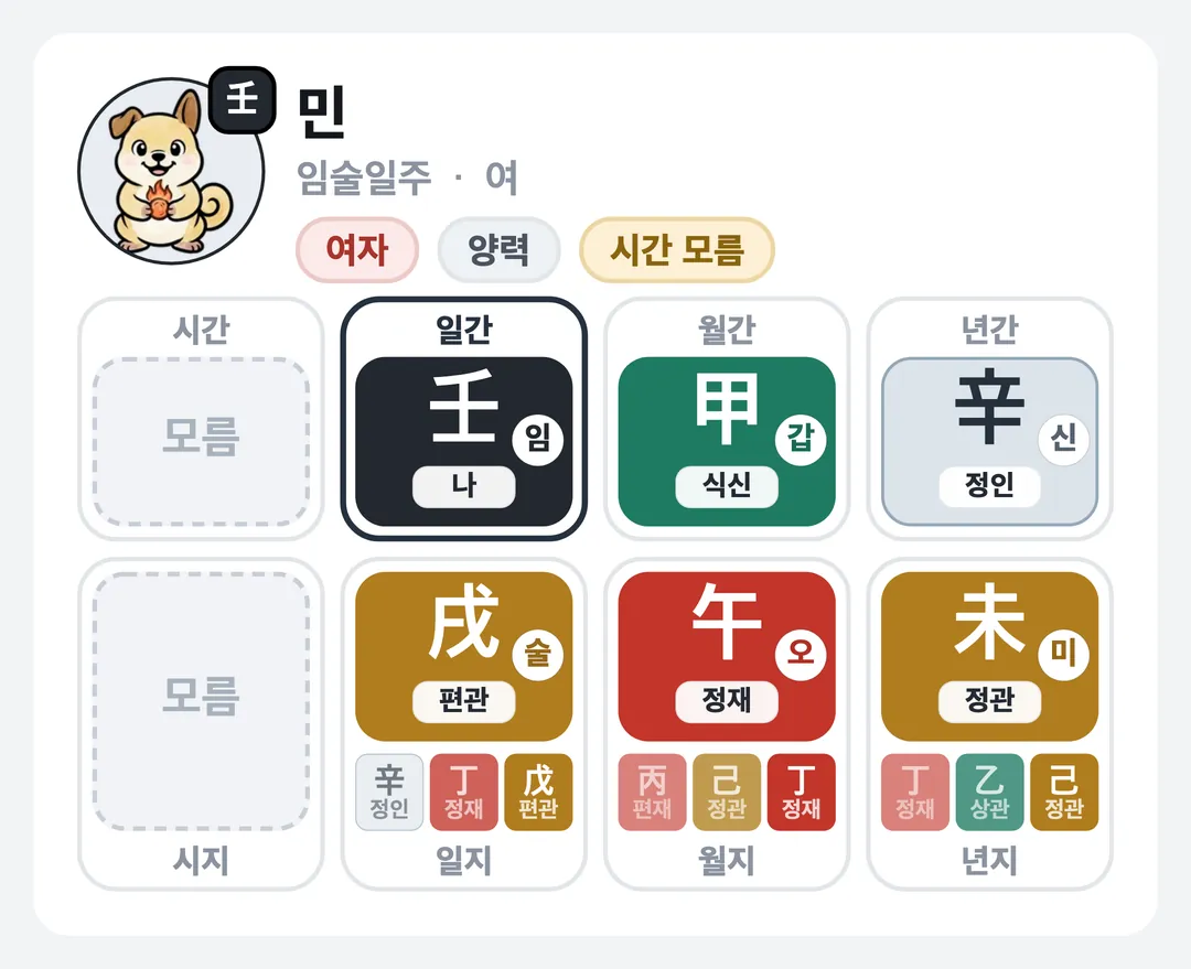 민 사주 원국 — 임술일주