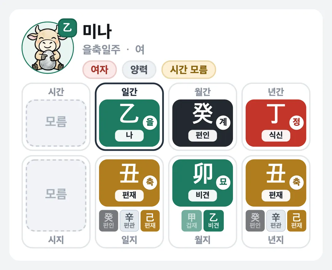 미나 사주 원국 — 을축일주