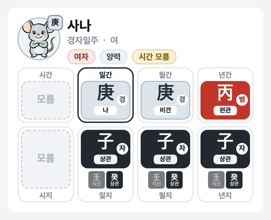 사나 사주 원국 — 경자일주
