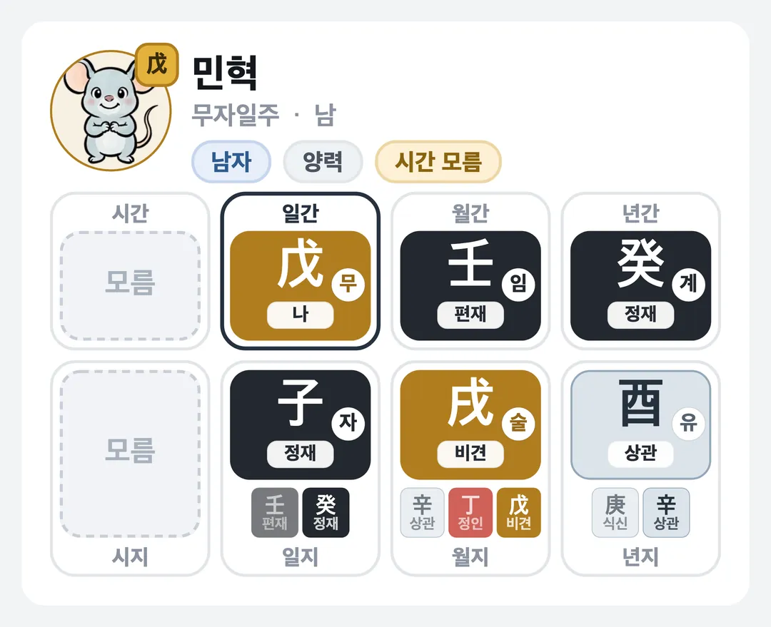 민혁 사주 원국 — 무자일주