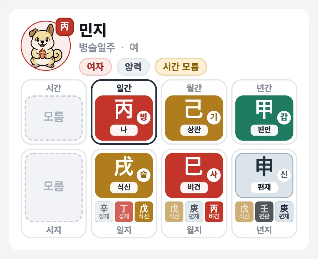 민지 사주 원국 — 병술일주