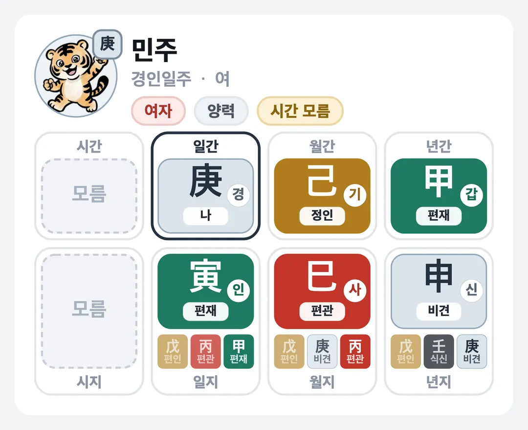 민주 사주 원국 — 경인일주