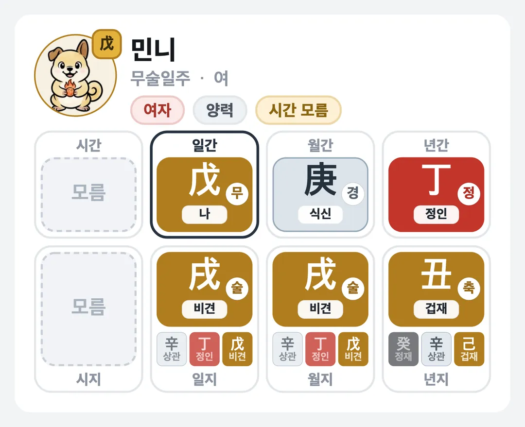민니 사주 원국 — 무술일주
