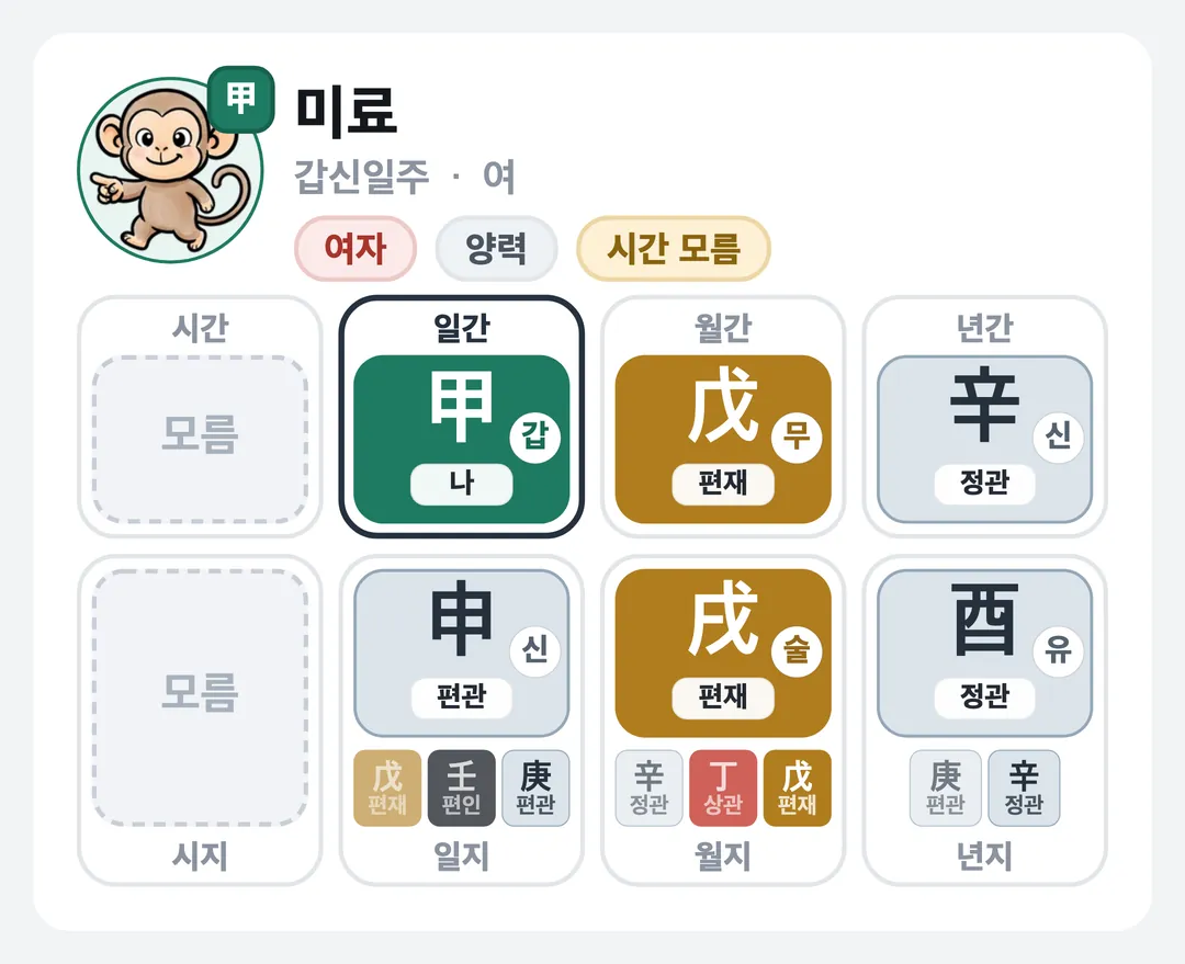 미료 사주 원국 — 갑신일주