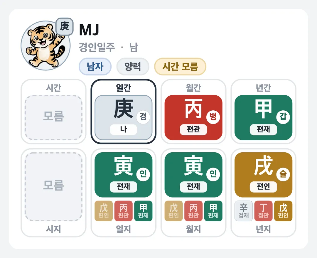 MJ 사주 원국 — 경인일주