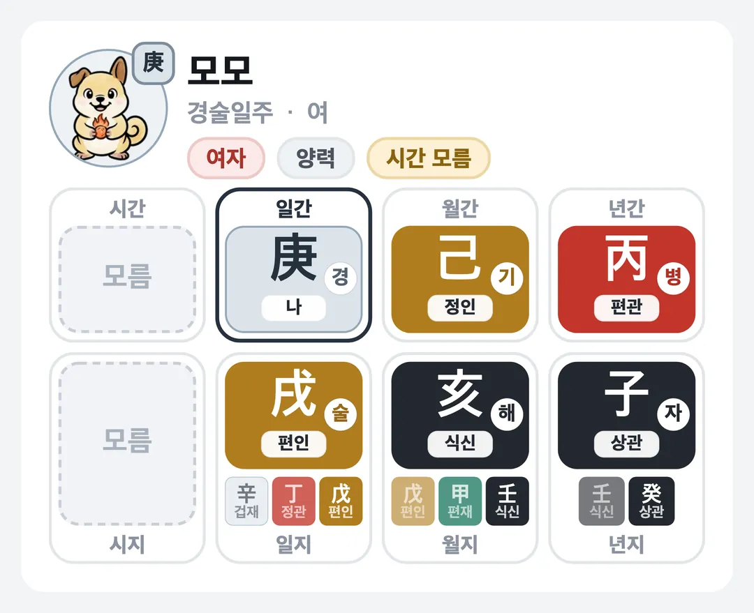 모모 사주 원국 — 경술일주