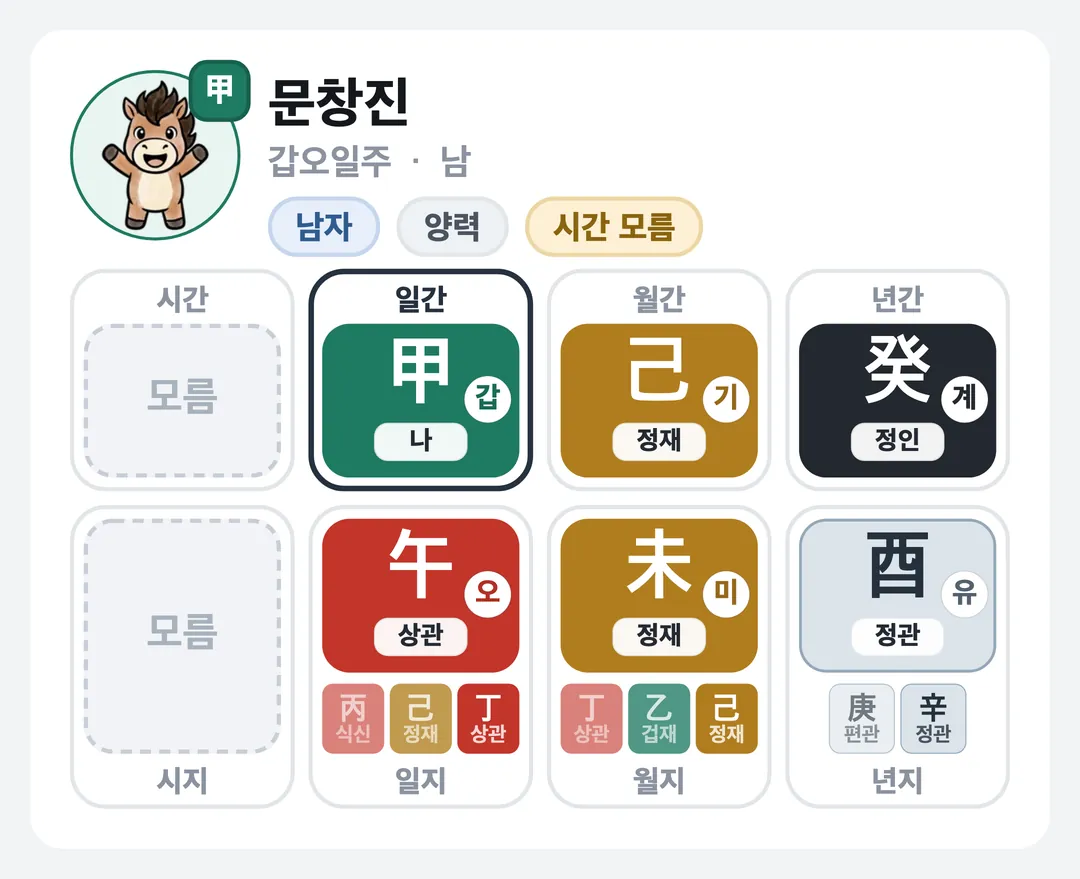 문창진 사주 원국 — 갑오일주