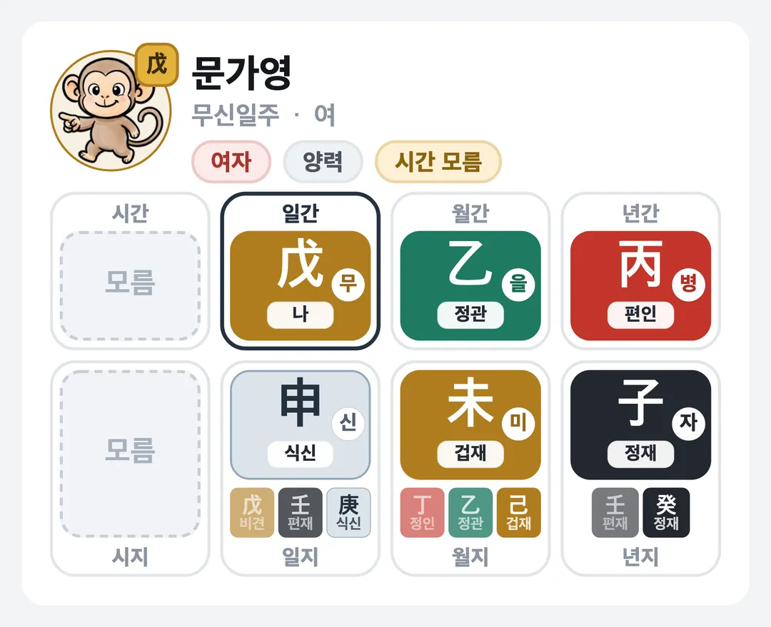 문가영 사주 원국 — 무신일주