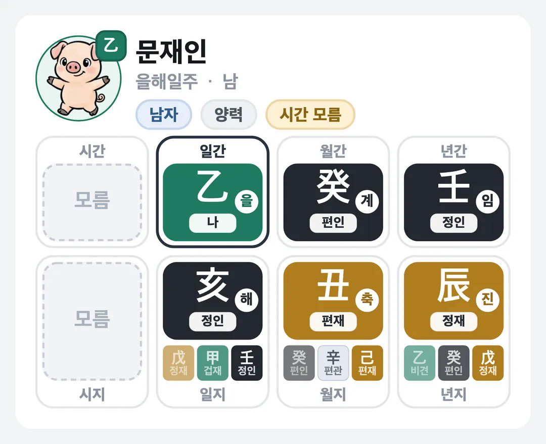 문재인 사주 원국 — 을해일주