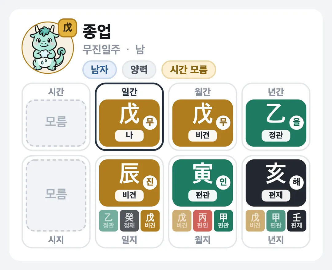 종업 사주 원국 — 무진일주