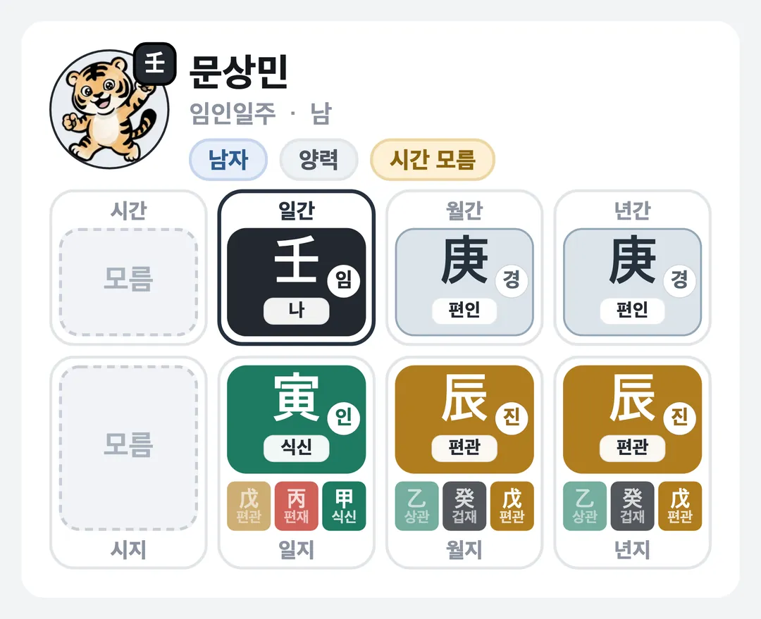 문상민 사주 원국 — 임인일주