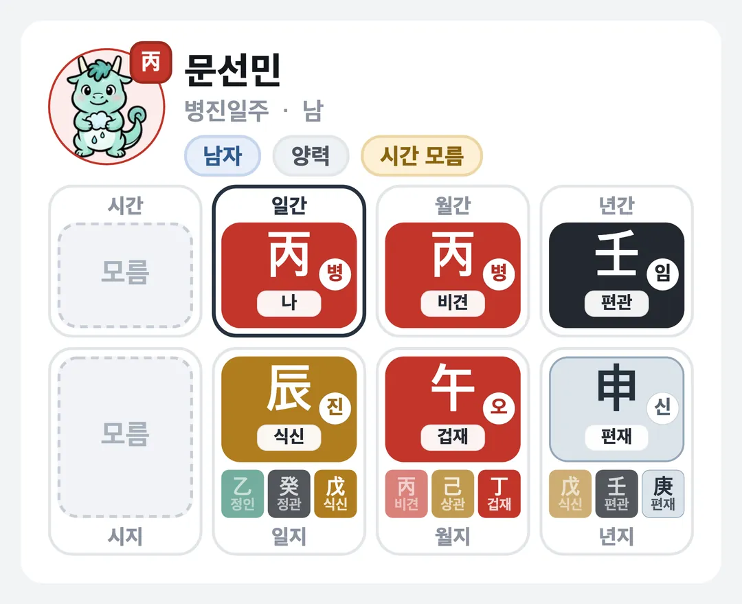 문선민 사주 원국 — 병진일주