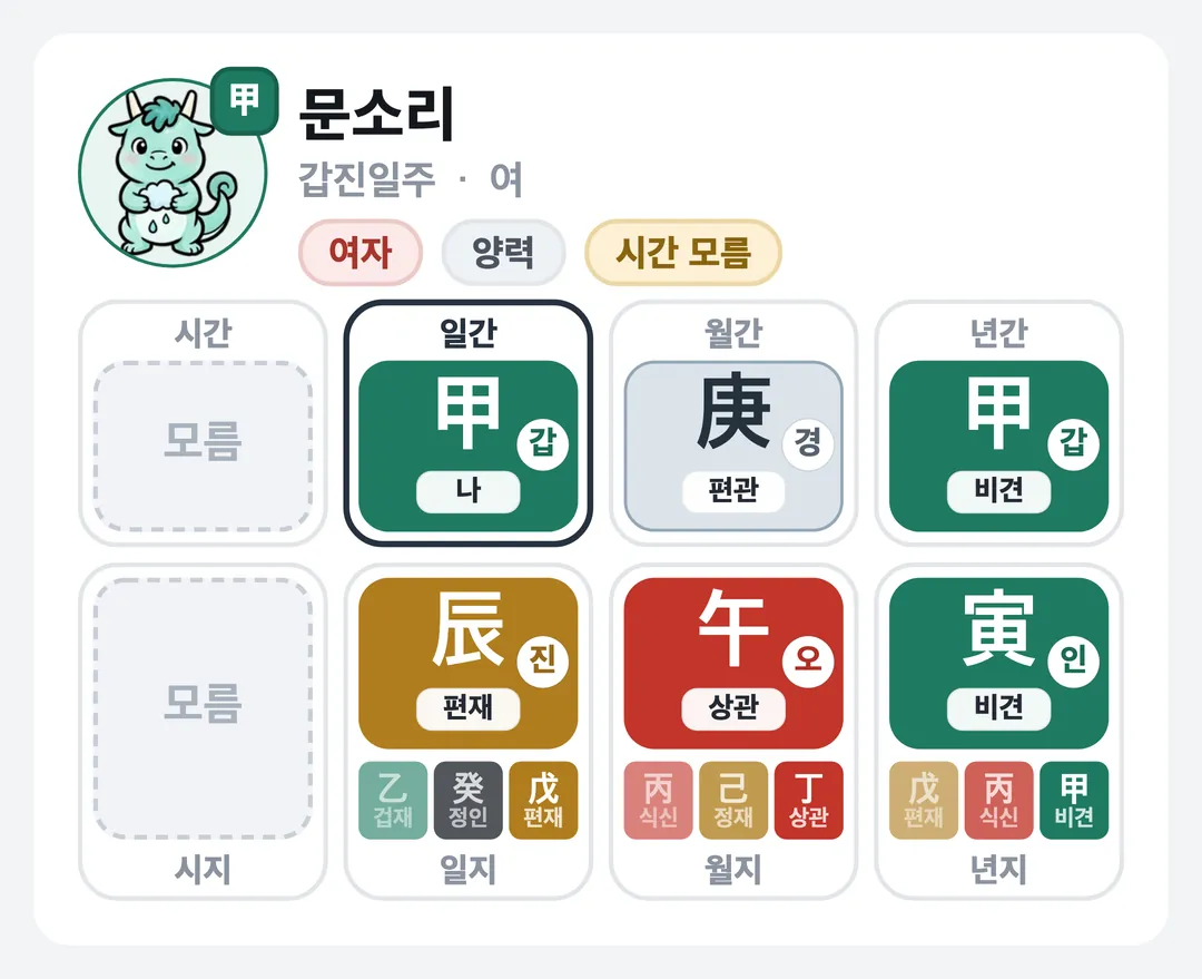 문소리 사주 원국 — 갑진일주