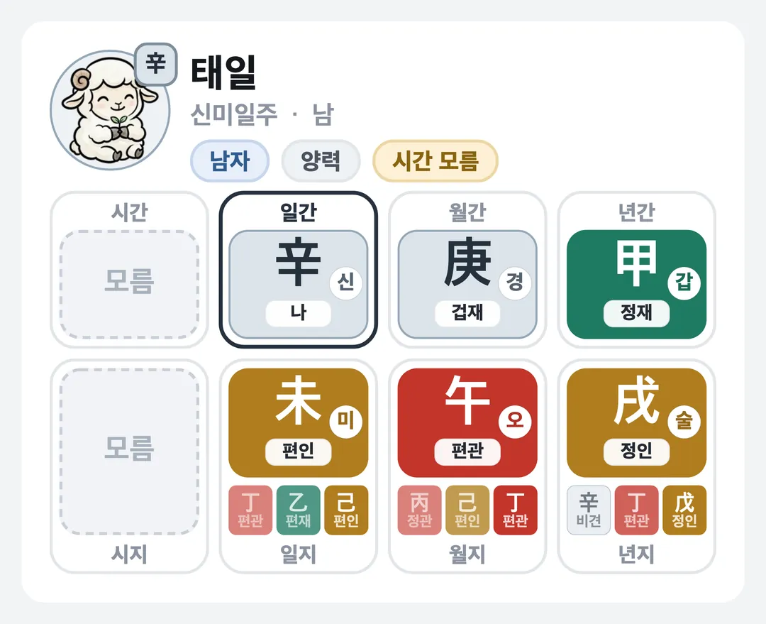 태일 사주 원국 — 신미일주