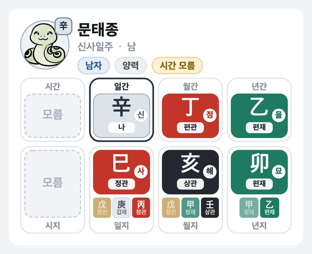 문태종 사주 원국 — 신사일주