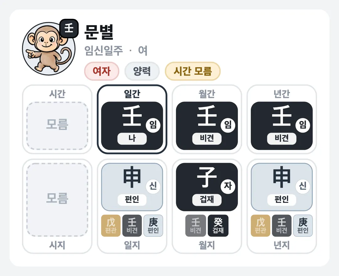 문별 사주 원국 — 임신일주