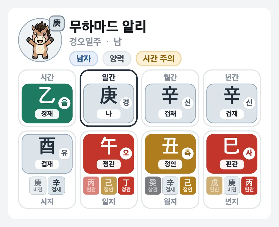무하마드 알리 사주 원국 — 경오일주