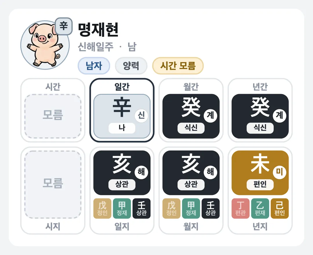 명재현 사주 원국 — 신해일주
