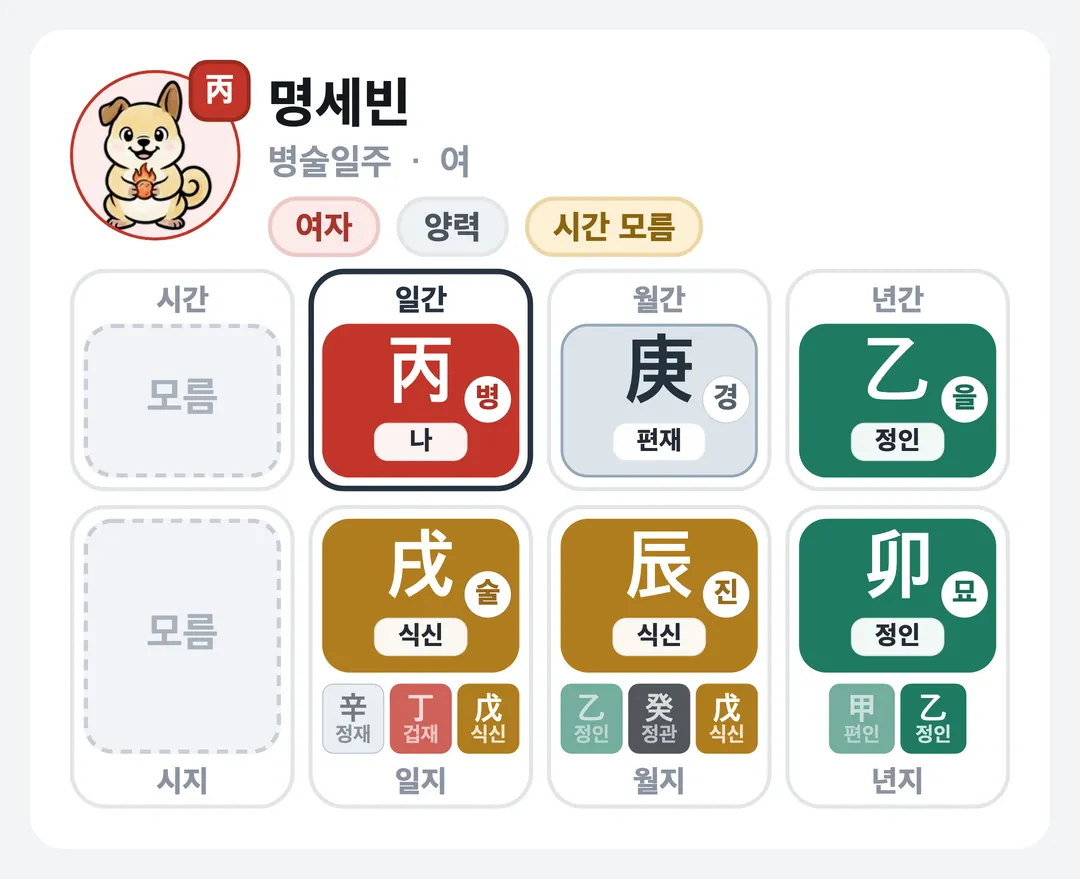 명세빈 사주 원국 — 병술일주