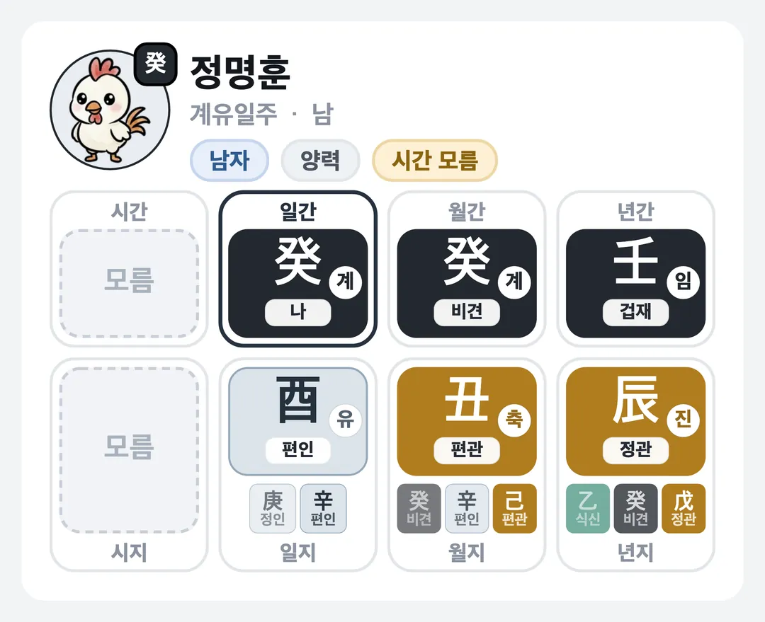 정명훈 사주 원국 — 계유일주
