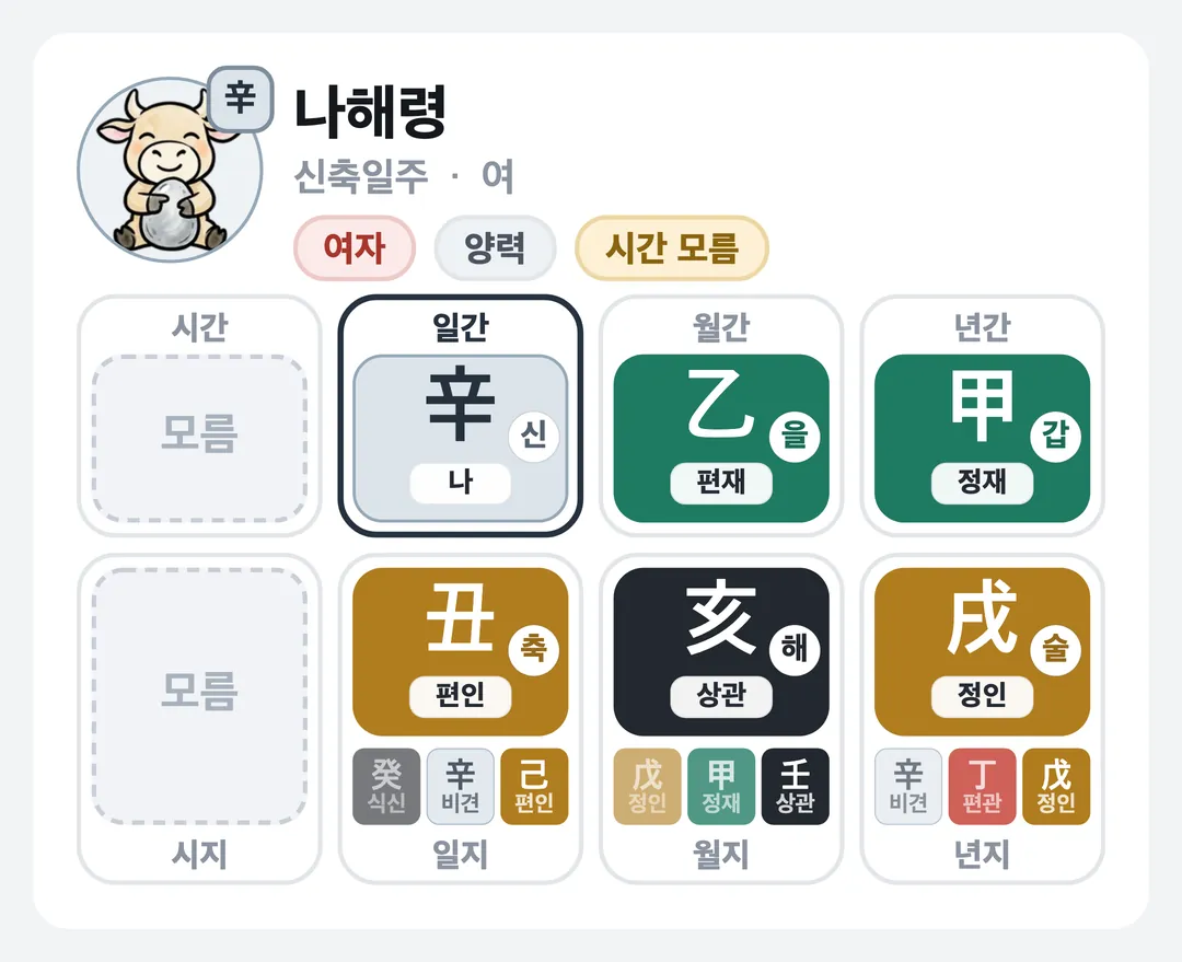 나해령 사주 원국 — 신축일주