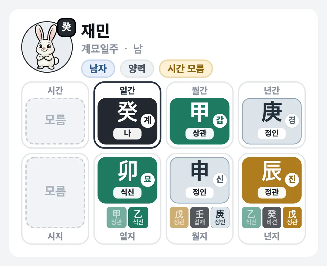 재민 사주 원국 — 계묘일주