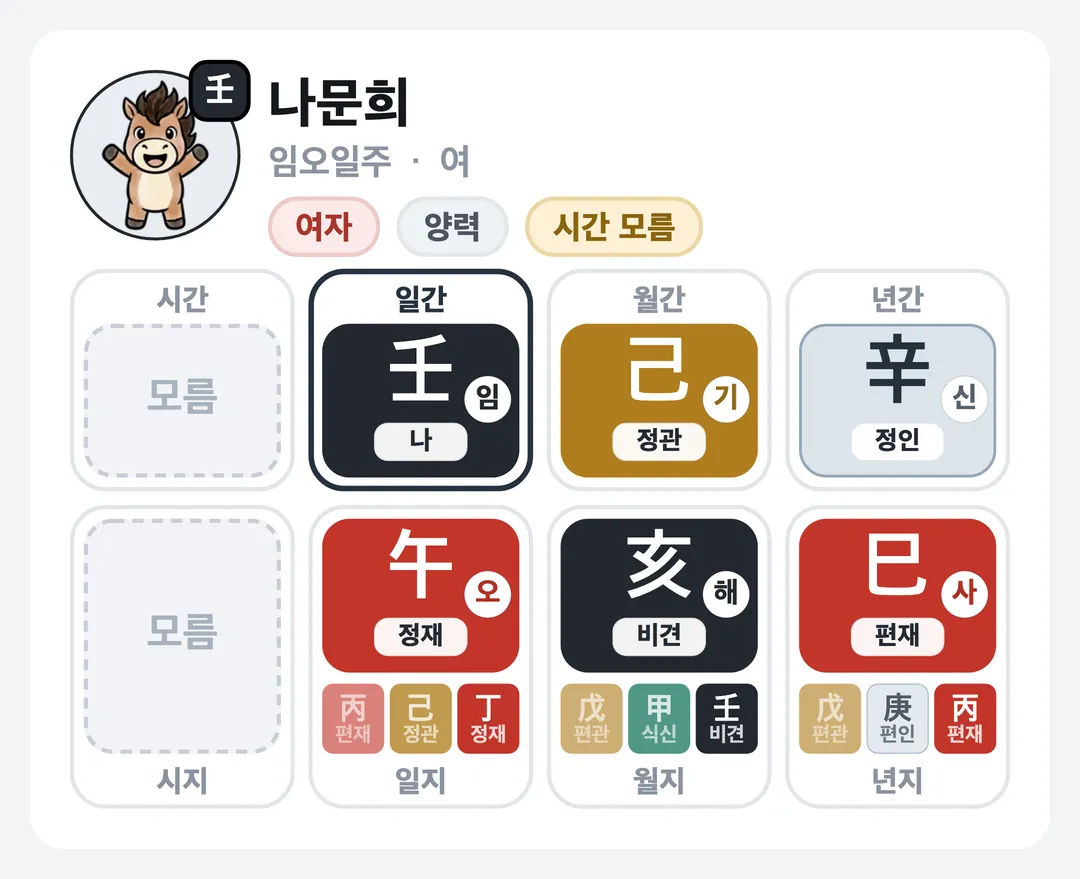 나문희 사주 원국 — 임오일주