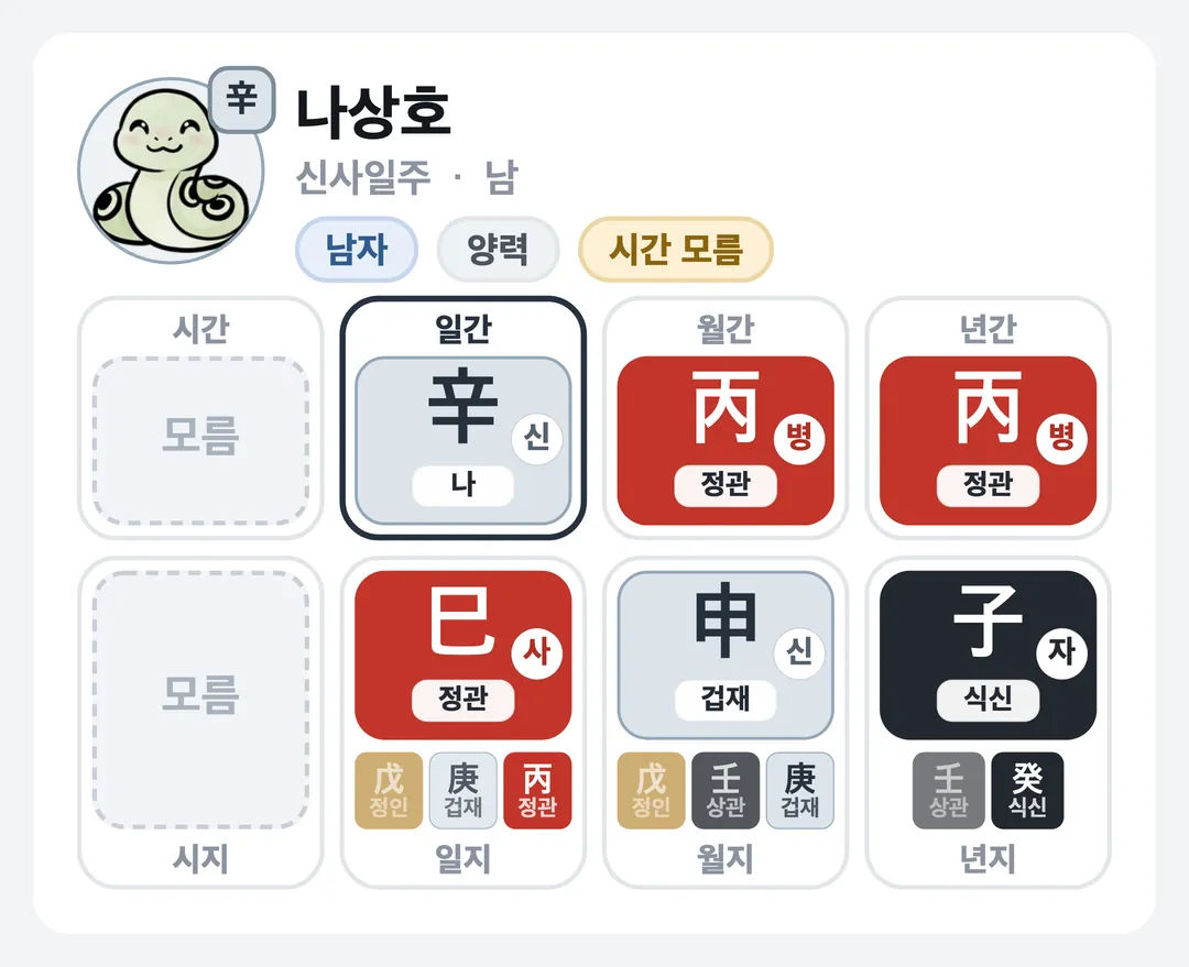 나상호 사주 원국 — 신사일주