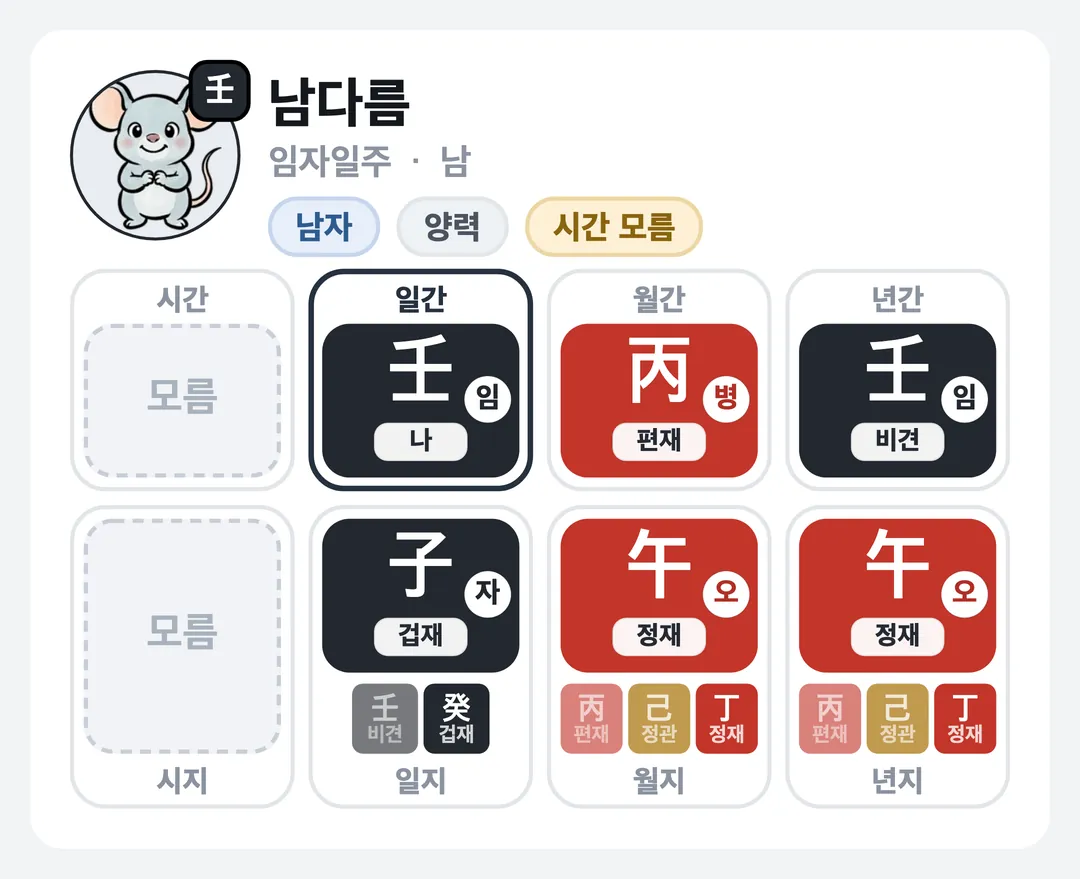 남다름 사주 원국 — 임자일주