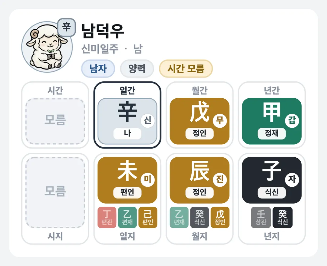 남덕우 사주 원국 — 신미일주