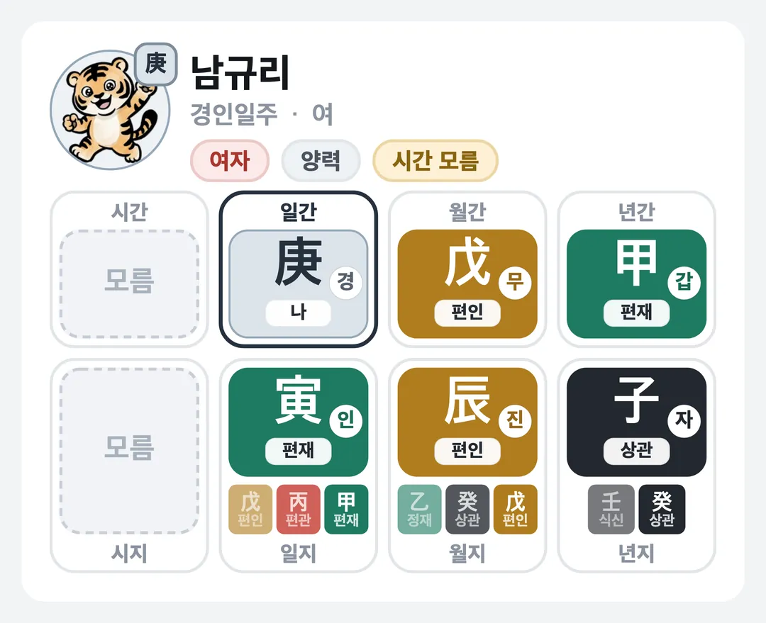 남규리 사주 원국 — 경인일주