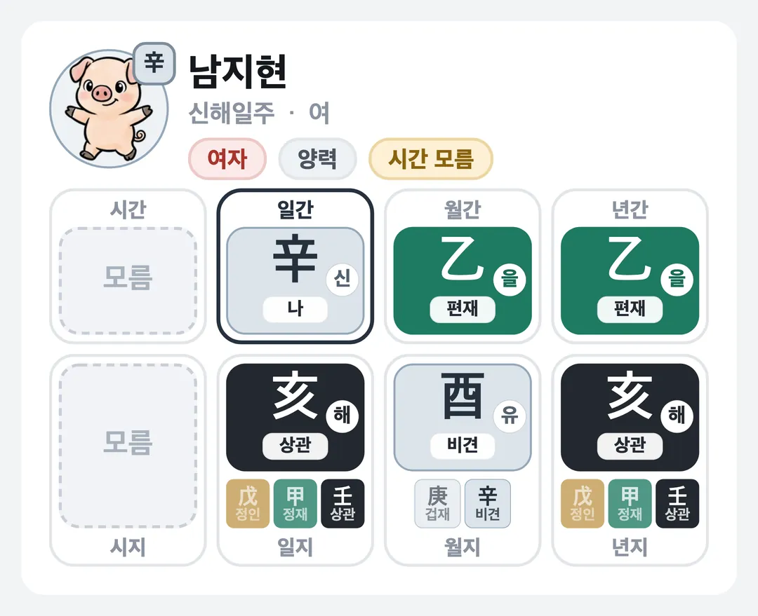 남지현 사주 원국 — 신해일주