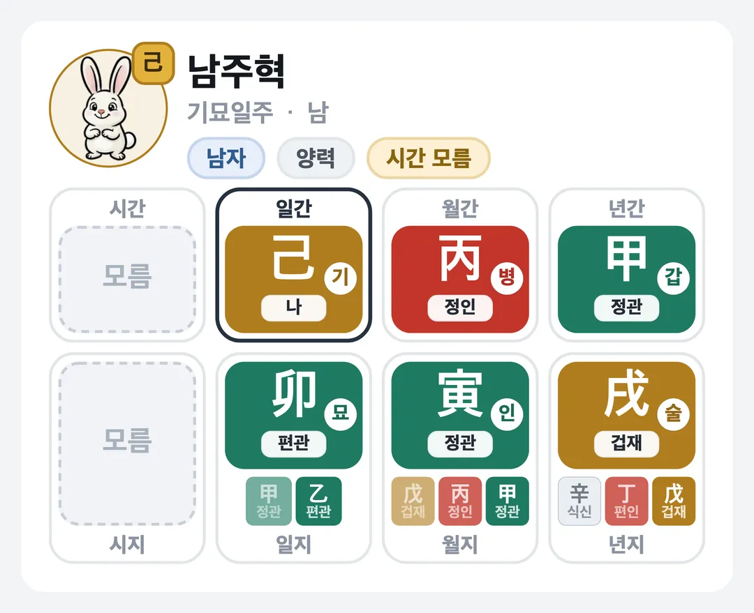 남주혁 사주 원국 — 기묘일주