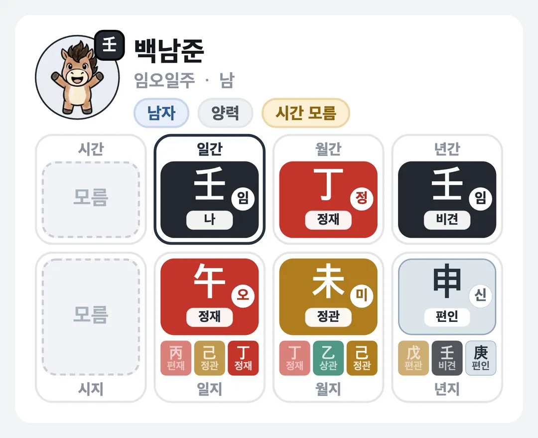 백남준 사주 원국 — 임오일주