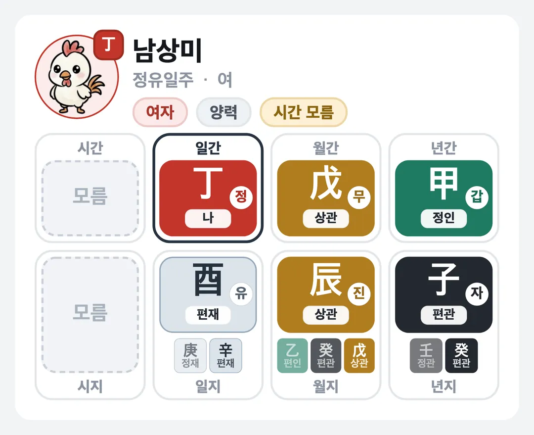 남상미 사주 원국 — 정유일주