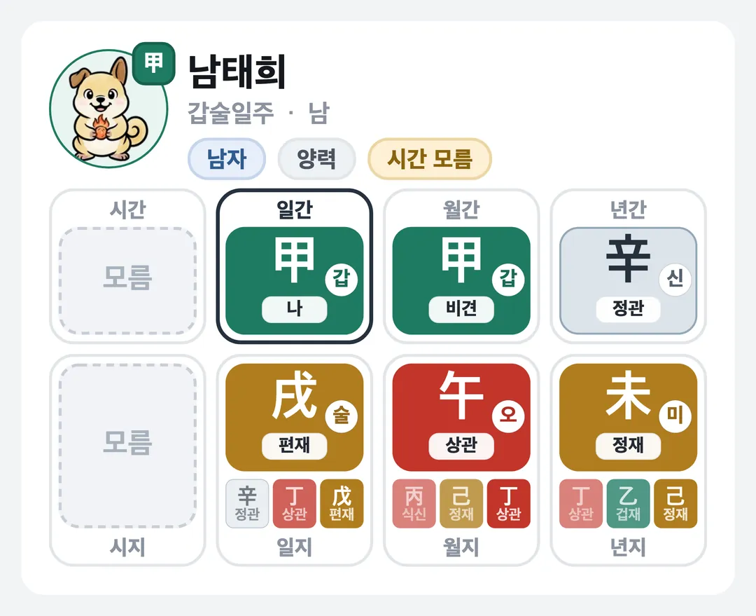 남태희 사주 원국 — 갑술일주