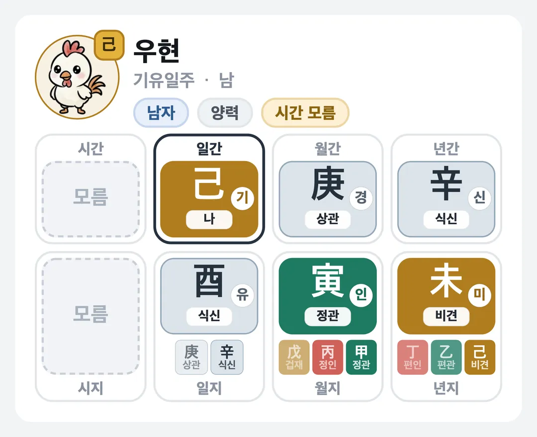 우현 사주 원국 — 기유일주