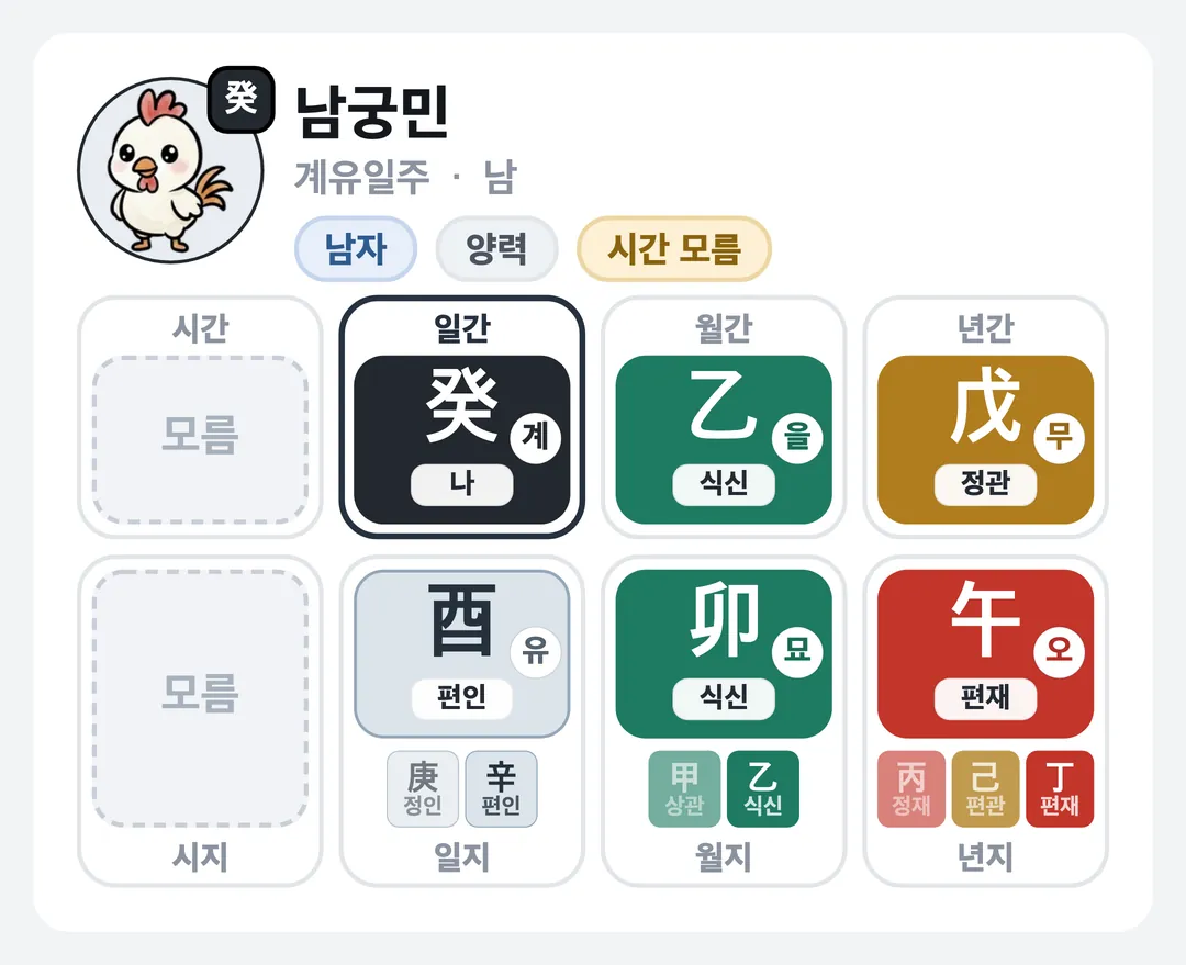 남궁민 사주 원국 — 계유일주