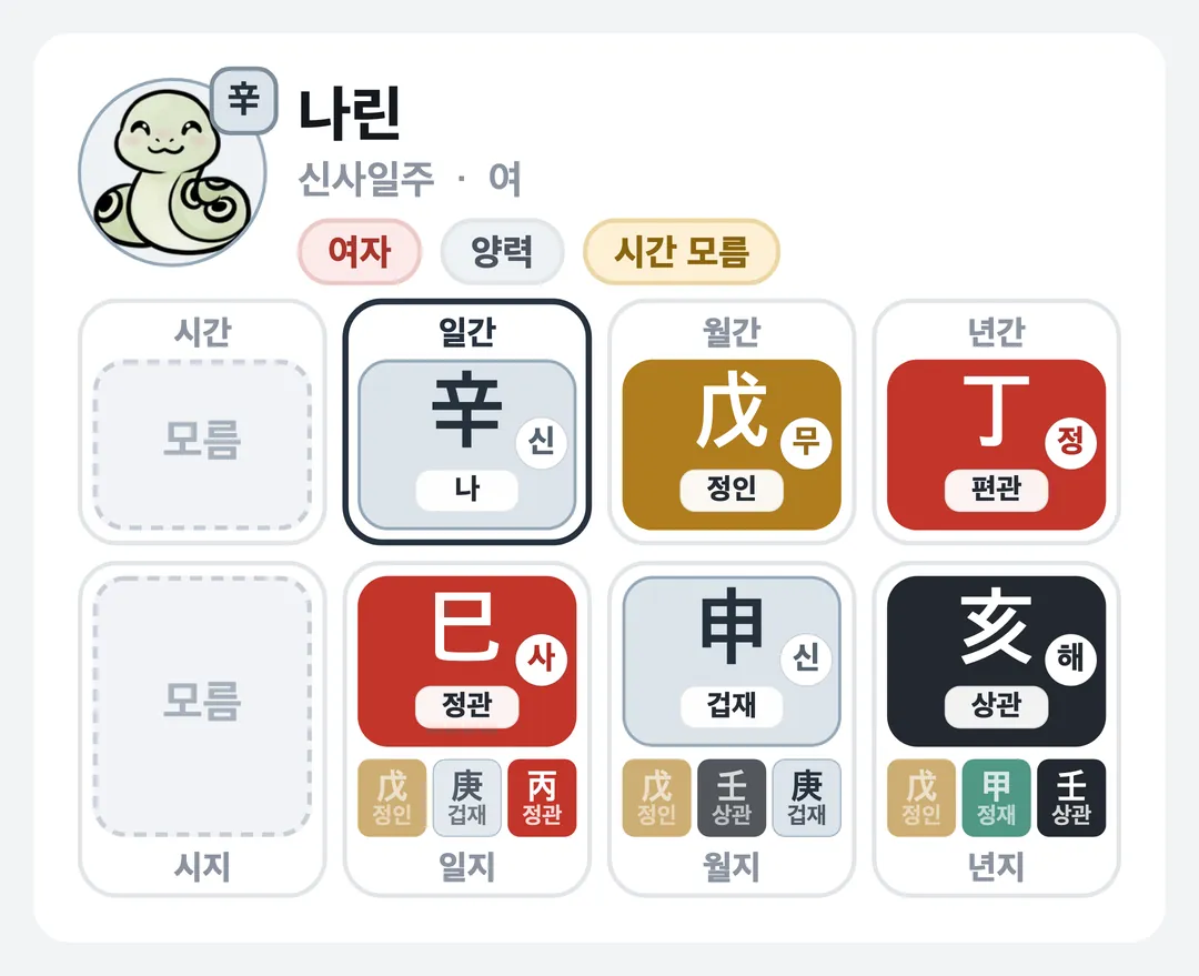 나린 사주 원국 — 신사일주