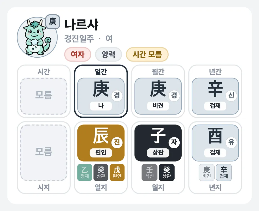나르샤 사주 원국 — 경진일주