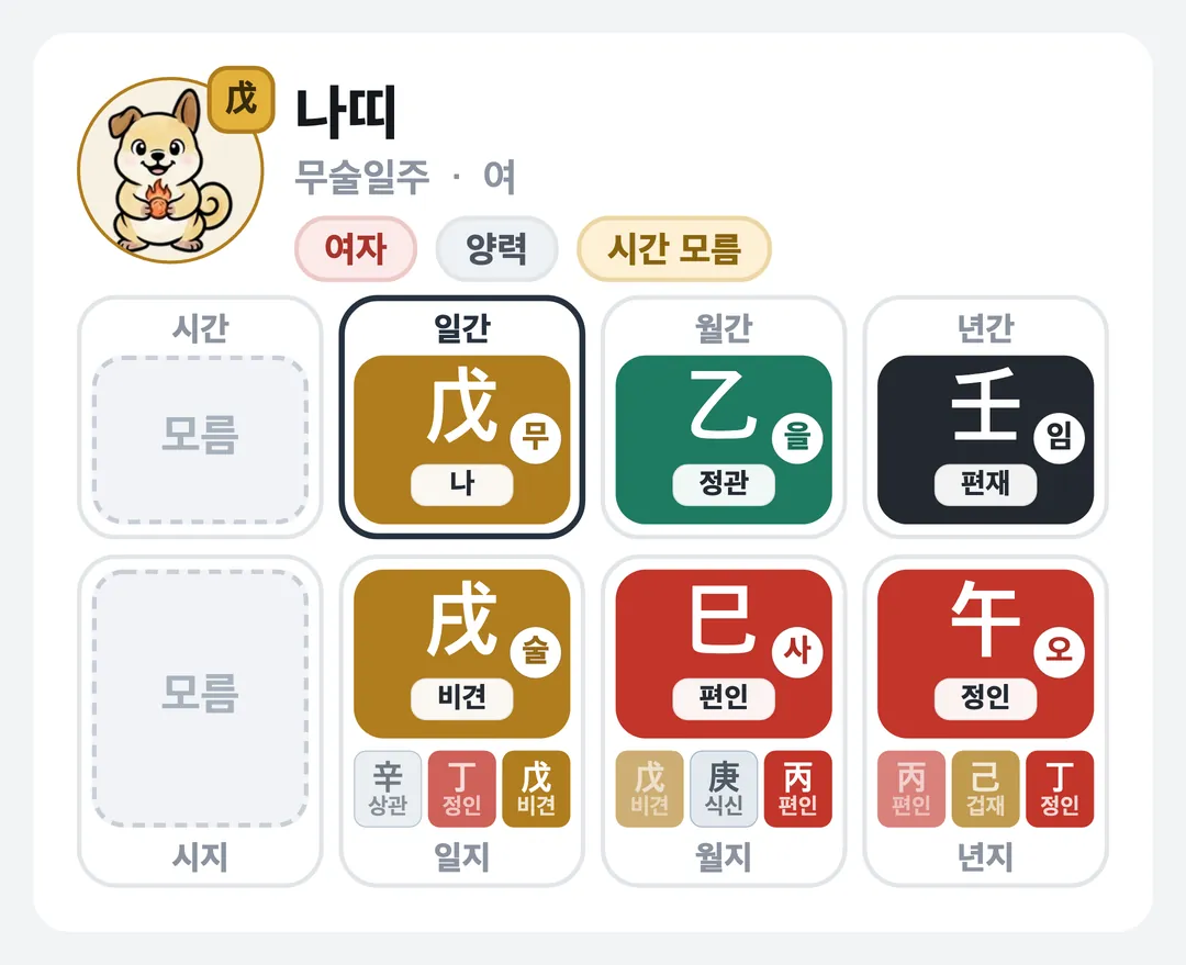 나띠 사주 원국 — 무술일주