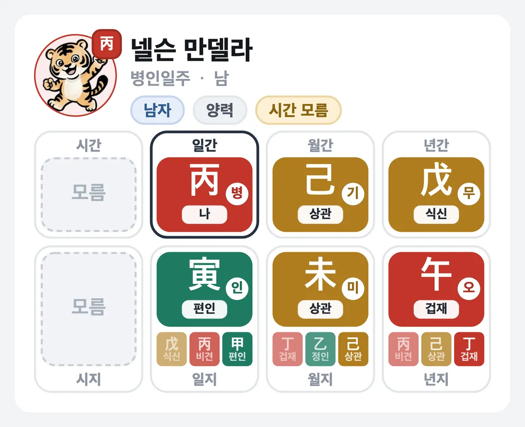넬슨 만델라 사주 원국 — 병인일주