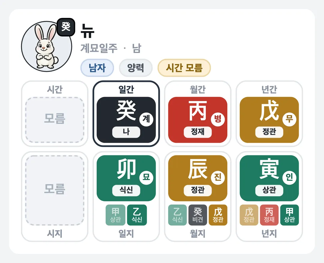 뉴 사주 원국 — 계묘일주