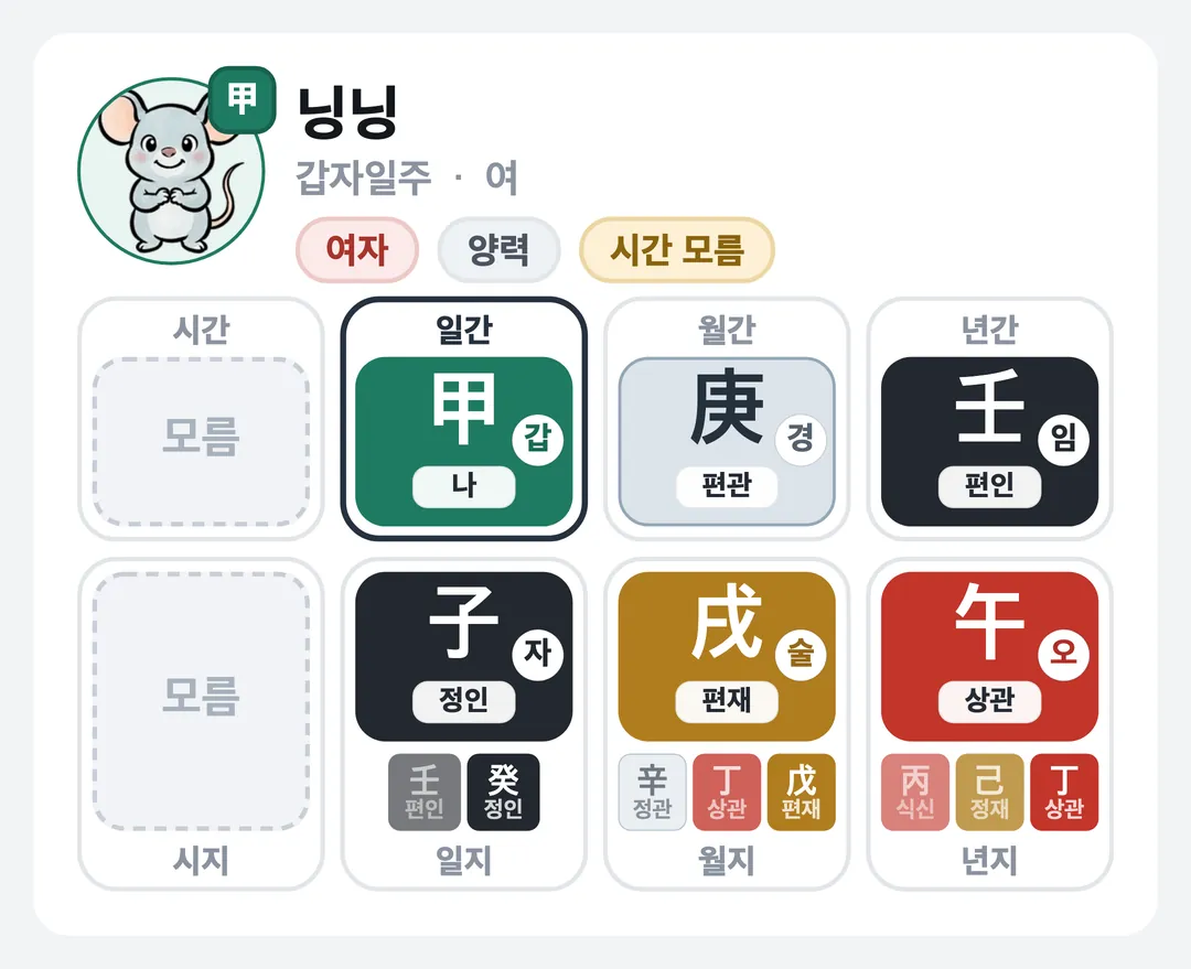 닝닝 사주 원국 — 갑자일주