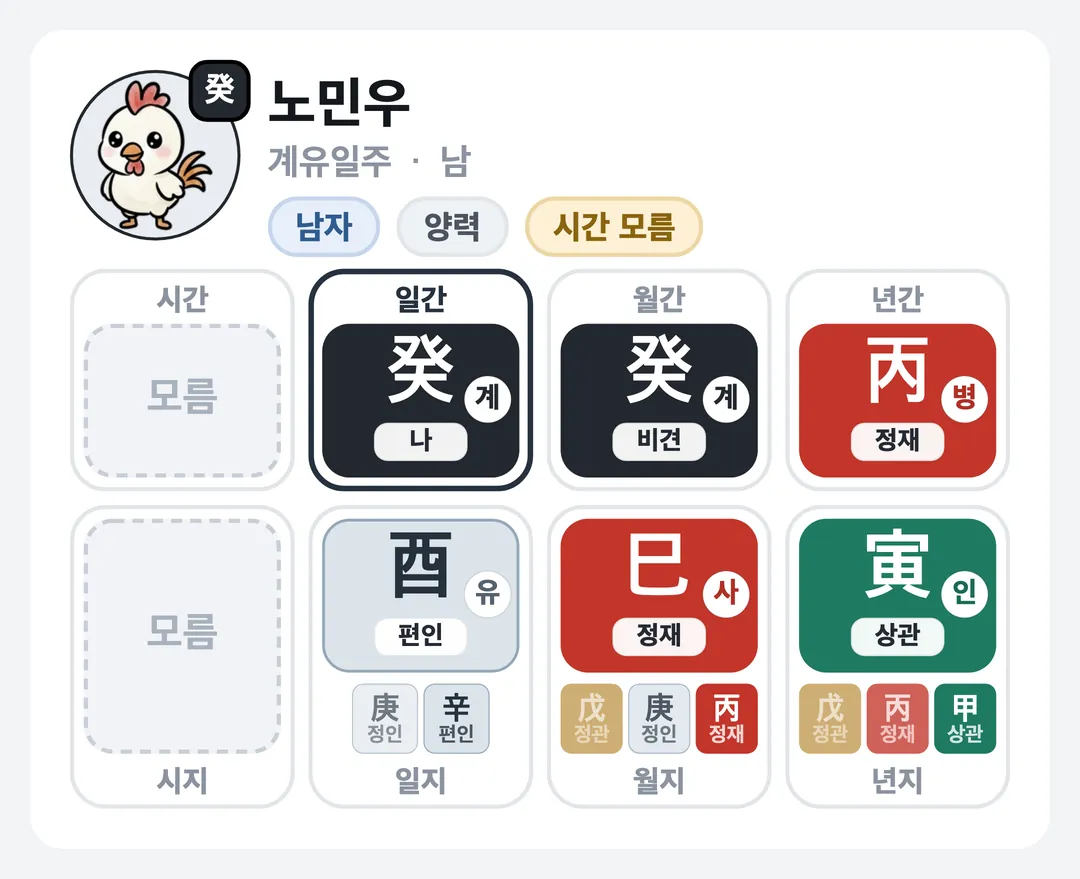 노민우 사주 원국 — 계유일주