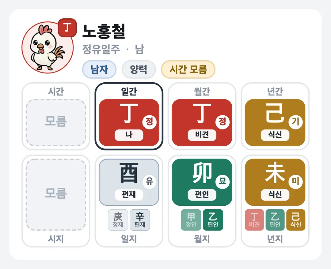 노홍철 사주 원국 — 정유일주