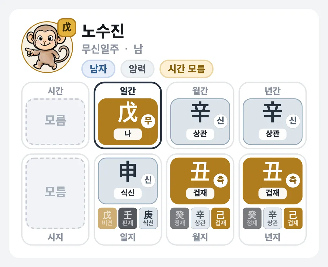 노수진 사주 원국 — 무신일주