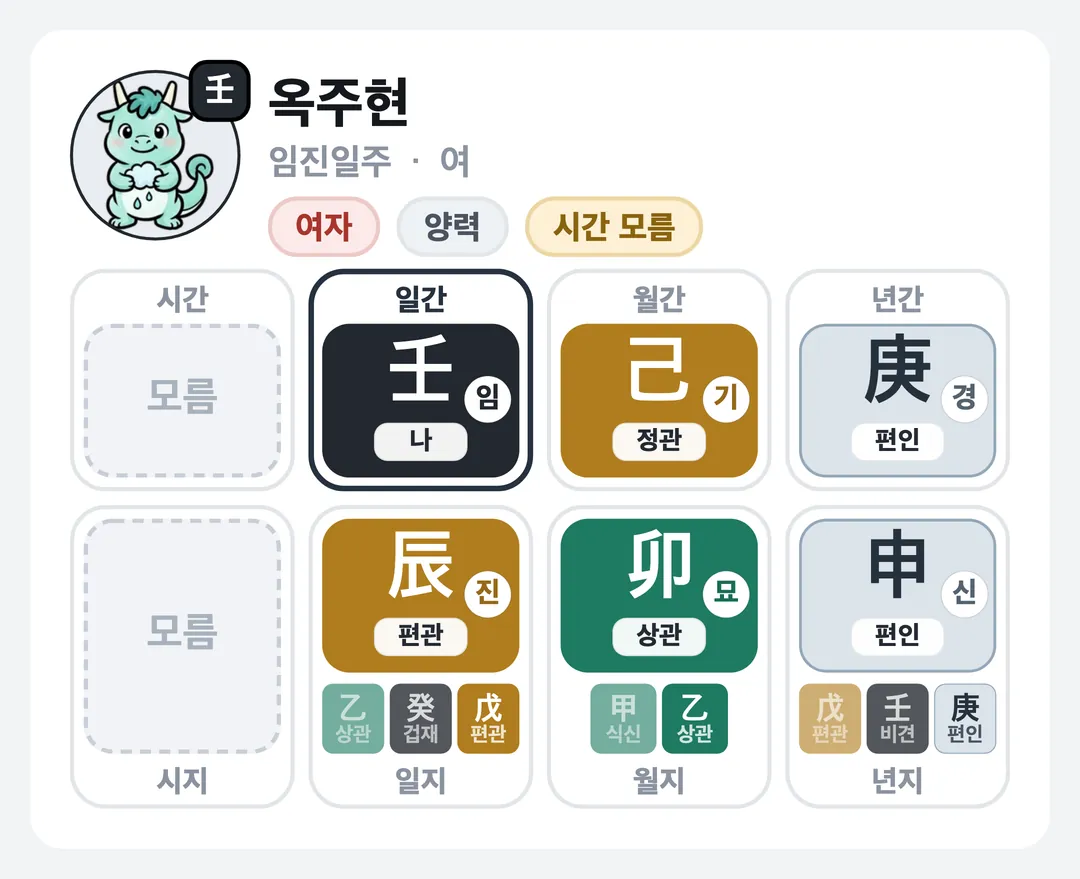 옥주현 사주 원국 — 임진일주