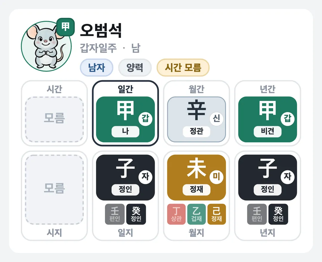오범석 사주 원국 — 갑자일주